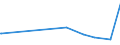 KN 42021110 /Exporte /Einheit = Preise (Euro/Bes. Maßeinheiten) /Partnerland: Tschad /Meldeland: Eur15 /42021110:Aktenkoffer, Aktentaschen, Schultaschen und Ã¤hnl. BehÃ¤ltnisse, mit AuÃŸenseite aus Leder, Rekonstituiertem Leder Oder Lackleder