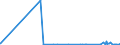 CN 42021211 /Exports /Unit = Prices (Euro/suppl. units) /Partner: Mauritania /Reporter: Eur27_2020 /42021211:Executive-cases, Briefcases, School Satchels and Similar Containers, With Outer Surface of Plastic Sheeting