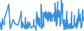 CN 42021219 /Exports /Unit = Prices (Euro/ton) /Partner: Andorra /Reporter: Eur27_2020 /42021219:Trunks, Suitcases, Vanity Cases and Similar Containers of Leather, With Outer Surface of Plastic Sheeting (Excl. Executive-cases)