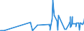 CN 42021219 /Exports /Unit = Prices (Euro/ton) /Partner: San Marino /Reporter: Eur27_2020 /42021219:Trunks, Suitcases, Vanity Cases and Similar Containers of Leather, With Outer Surface of Plastic Sheeting (Excl. Executive-cases)