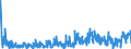 CN 42021219 /Exports /Unit = Prices (Euro/ton) /Partner: Poland /Reporter: Eur27_2020 /42021219:Trunks, Suitcases, Vanity Cases and Similar Containers of Leather, With Outer Surface of Plastic Sheeting (Excl. Executive-cases)
