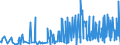 CN 42021219 /Exports /Unit = Prices (Euro/ton) /Partner: Albania /Reporter: Eur27_2020 /42021219:Trunks, Suitcases, Vanity Cases and Similar Containers of Leather, With Outer Surface of Plastic Sheeting (Excl. Executive-cases)