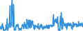 CN 42021219 /Exports /Unit = Prices (Euro/ton) /Partner: Ukraine /Reporter: Eur27_2020 /42021219:Trunks, Suitcases, Vanity Cases and Similar Containers of Leather, With Outer Surface of Plastic Sheeting (Excl. Executive-cases)