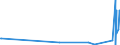 CN 42021219 /Exports /Unit = Prices (Euro/ton) /Partner: Liberia /Reporter: Eur27_2020 /42021219:Trunks, Suitcases, Vanity Cases and Similar Containers of Leather, With Outer Surface of Plastic Sheeting (Excl. Executive-cases)