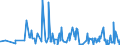 CN 42021219 /Exports /Unit = Prices (Euro/ton) /Partner: Congo /Reporter: Eur27_2020 /42021219:Trunks, Suitcases, Vanity Cases and Similar Containers of Leather, With Outer Surface of Plastic Sheeting (Excl. Executive-cases)