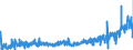 KN 42021291 /Exporte /Einheit = Preise (Euro/Bes. Maßeinheiten) /Partnerland: Frankreich /Meldeland: Eur27_2020 /42021291:Aktenkoffer, Aktentaschen, Schultaschen und Ã¤hnl. BehÃ¤ltnisse, mit AuÃŸenseite aus Kunststoff, Einschl. Vulkanfiber, Oder aus Spinnstoffen (Ausg. aus Kunststofffolien Oder Formgepresstem Kunststoff)