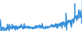 KN 42021291 /Exporte /Einheit = Preise (Euro/Bes. Maßeinheiten) /Partnerland: Frankreich /Meldeland: Eur27_2020 /42021291:Aktenkoffer, Aktentaschen, Schultaschen und ähnl. Behältnisse, mit Außenseite aus Kunststoff, Einschl. Vulkanfiber, Oder aus Spinnstoffen (Ausg. aus Kunststofffolien Oder Formgepresstem Kunststoff)