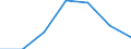 KN 42021299 /Exporte /Einheit = Preise (Euro/Tonne) /Partnerland: Schweiz /Meldeland: Eur27 /42021299:Reisekoffer, Handkoffer, Kosmetikkoffer und Ã¤hnl. Koffer, mit AuÃŸenseite aus Kunststoff Oder aus Spinnstoffen (Ausg. aus Kunststofffolien Oder Formgepresstem Kunststoff Sowie Aktenkoffer)