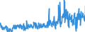 KN 42021299 /Exporte /Einheit = Preise (Euro/Tonne) /Partnerland: Estland /Meldeland: Eur27_2020 /42021299:Reisekoffer, Handkoffer, Kosmetikkoffer und Ã¤hnl. Koffer, mit AuÃŸenseite aus Kunststoff Oder aus Spinnstoffen (Ausg. aus Kunststofffolien Oder Formgepresstem Kunststoff Sowie Aktenkoffer)