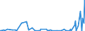 KN 42021299 /Exporte /Einheit = Preise (Euro/Tonne) /Partnerland: Guinea-biss. /Meldeland: Eur27_2020 /42021299:Reisekoffer, Handkoffer, Kosmetikkoffer und Ã¤hnl. Koffer, mit AuÃŸenseite aus Kunststoff Oder aus Spinnstoffen (Ausg. aus Kunststofffolien Oder Formgepresstem Kunststoff Sowie Aktenkoffer)