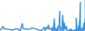 KN 42021299 /Exporte /Einheit = Preise (Euro/Tonne) /Partnerland: Dem. Rep. Kongo /Meldeland: Eur27_2020 /42021299:Reisekoffer, Handkoffer, Kosmetikkoffer und Ã¤hnl. Koffer, mit AuÃŸenseite aus Kunststoff Oder aus Spinnstoffen (Ausg. aus Kunststofffolien Oder Formgepresstem Kunststoff Sowie Aktenkoffer)