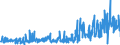 CN 42021910 /Exports /Unit = Prices (Euro/ton) /Partner: Ireland /Reporter: Eur27_2020 /42021910:Trunks, Suitcases, Vanity Cases, Executive-cases, Briefcases, School Satchels and Similar Containers, With Outer Surface of Aluminium