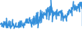 CN 42021910 /Exports /Unit = Prices (Euro/ton) /Partner: Spain /Reporter: Eur27_2020 /42021910:Trunks, Suitcases, Vanity Cases, Executive-cases, Briefcases, School Satchels and Similar Containers, With Outer Surface of Aluminium