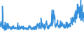 CN 42021910 /Exports /Unit = Prices (Euro/ton) /Partner: Luxembourg /Reporter: Eur27_2020 /42021910:Trunks, Suitcases, Vanity Cases, Executive-cases, Briefcases, School Satchels and Similar Containers, With Outer Surface of Aluminium