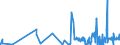 CN 42021910 /Exports /Unit = Prices (Euro/ton) /Partner: Canary /Reporter: Eur27_2020 /42021910:Trunks, Suitcases, Vanity Cases, Executive-cases, Briefcases, School Satchels and Similar Containers, With Outer Surface of Aluminium