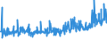 CN 42021910 /Exports /Unit = Prices (Euro/ton) /Partner: Norway /Reporter: Eur27_2020 /42021910:Trunks, Suitcases, Vanity Cases, Executive-cases, Briefcases, School Satchels and Similar Containers, With Outer Surface of Aluminium