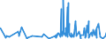 CN 42021910 /Exports /Unit = Prices (Euro/ton) /Partner: Egypt /Reporter: Eur27_2020 /42021910:Trunks, Suitcases, Vanity Cases, Executive-cases, Briefcases, School Satchels and Similar Containers, With Outer Surface of Aluminium