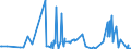 CN 42021910 /Exports /Unit = Prices (Euro/ton) /Partner: Cameroon /Reporter: Eur27_2020 /42021910:Trunks, Suitcases, Vanity Cases, Executive-cases, Briefcases, School Satchels and Similar Containers, With Outer Surface of Aluminium