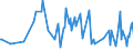 CN 42021990 /Exports /Unit = Prices (Euro/ton) /Partner: South Sudan /Reporter: Eur27_2020 /42021990:Trunks, Suitcases, Vanity Cases, Executive-cases, Briefcases, School Satchels and Similar Containers (Excl. With Outer Surface of Leather, Composition Leather, Patent Leather, Plastics, Textile Materials or Aluminium)