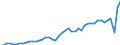 KN 42022100 /Exporte /Einheit = Preise (Euro/Bes. Maßeinheiten) /Partnerland: Ver.koenigreich /Meldeland: Eur27_2020 /42022100:Handtaschen, Auch mit Schulterriemen, Einschl. Solcher Ohne Handgriff, mit AuÃŸenseite aus Leder, Rekonstituiertem Leder Oder Lackleder