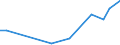 CN 42023100 /Exports /Unit = Prices (Euro/ton) /Partner: Rwanda /Reporter: Eur27_2020 /42023100:Wallets, Purses, Key-pouches, Cigarette-cases, Tobacco-pouches and Similar Articles Carried in the Pocket or Handbag, With Outer Surface of Leather, Composition Leather or Patent Leather