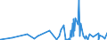 KN 42023290 /Exporte /Einheit = Preise (Euro/Tonne) /Partnerland: S.tome /Meldeland: Eur27_2020 /42023290:Brieftaschen, GeldbÃ¶rsen, SchlÃ¼sselmÃ¤ppchen, Zigarettenetuis, Tabakbeutel und Ã¤hnl. Taschen- Oder Handtaschenartikel, mit AuÃŸenseite aus Spinnstoffen