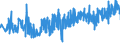 KN 42029215 /Exporte /Einheit = Preise (Euro/Tonne) /Partnerland: Frankreich /Meldeland: Eur27_2020 /42029215:Behältnisse für Musikinstrumente, mit Außenseite aus Kunststofffolien