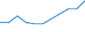 KN 42029215 /Exporte /Einheit = Preise (Euro/Tonne) /Partnerland: Belgien/Luxemburg /Meldeland: Eur27 /42029215:Behältnisse für Musikinstrumente, mit Außenseite aus Kunststofffolien