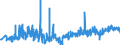 KN 42029215 /Exporte /Einheit = Preise (Euro/Tonne) /Partnerland: Daenemark /Meldeland: Eur27_2020 /42029215:Behältnisse für Musikinstrumente, mit Außenseite aus Kunststofffolien