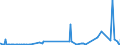CN 42029219 /Exports /Unit = Prices (Euro/ton) /Partner: Sierra Leone /Reporter: Eur27_2020 /42029219:Shopping Bags, map Cases, Tool Bags, Make-up Boxes, Cutlery Boxes, Cases for Binoculars, Cameras, Video Cameras or Arms and Similar Containers, With an Outer Surface of Plastic Sheeting (Excl. Trunks, Briefcases, School Satchels and Similar Containers, Handbags, Articles Carried in the Pocket or Handbag, Travel Bags, Toilet and Sports Bags, Rucksacks and Musical Instrument Cases)