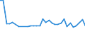 KN 42029298 /Exporte /Einheit = Preise (Euro/Tonne) /Partnerland: Serb.-mont. /Meldeland: Eur15 /42029298:Isoliertaschen FÃ¼r Nahrungsmittel Oder GetrÃ¤nke, Einkaufstaschen, Kartentaschen, Werkzeugtaschen, Schachteln FÃ¼r Schmuckwaren, BesteckkÃ¤sten, Etuis FÃ¼r FernglÃ¤ser, Fotoapparate, Filmkameras, Musikinstrumente Oder Waffen und Ã¤hnl. BehÃ¤ltnisse, mit AuÃŸenseite aus Spinnstoffen (Ausg. Koffer, Aktentaschen, Schulranzen und Ã¤hnl. BehÃ¤ltnisse, Taschen- Oder Handtaschenartikel, Reise-, Toiletten- und Sportartikeltaschen Sowie RucksÃ¤cke)
