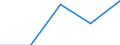 KN 42029910 /Exporte /Einheit = Preise (Euro/Tonne) /Partnerland: Finnland /Meldeland: Eur27 /42029910:Behaeltnisse Fuer Musikinstrumente (Ausg. mit Aussenseite aus Leder, Rekonstituiertem Leder, Lackleder, Kunststoffolien Oder Spinnstoffen)
