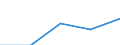 KN 42029990 /Exporte /Einheit = Preise (Euro/Tonne) /Partnerland: Oesterreich /Meldeland: Eur27 /42029990:Reise- u. Einkaufs-, Werkzeugtaschen, Schachteln f. Schmuckwaren, Besteckkaesten u. Aehnl. Behaeltn., Aussenseite aus Vulkanfiber od. Pappe, Sowie Etuis f. Fernglaeser, Photoapp., Filmkam. od. Waffen u. Aehnl. Behaeltn., mit Aussenseite aus And. Stoffen als Leder, Kunststoffolien od. Spinnstoff (Ausg. Koffer, Aktentaschen, Schulranzen u. Aehnl. Behaeltn., Handtaschen, Taschenartikel u. Behaeltn. f. Musikinstrumente)