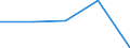 KN 42029990 /Exporte /Einheit = Preise (Euro/Tonne) /Partnerland: Reunion /Meldeland: Eur27 /42029990:Reise- u. Einkaufs-, Werkzeugtaschen, Schachteln f. Schmuckwaren, Besteckkaesten u. Aehnl. Behaeltn., Aussenseite aus Vulkanfiber od. Pappe, Sowie Etuis f. Fernglaeser, Photoapp., Filmkam. od. Waffen u. Aehnl. Behaeltn., mit Aussenseite aus And. Stoffen als Leder, Kunststoffolien od. Spinnstoff (Ausg. Koffer, Aktentaschen, Schulranzen u. Aehnl. Behaeltn., Handtaschen, Taschenartikel u. Behaeltn. f. Musikinstrumente)