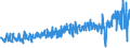 CN 42031000 /Exports /Unit = Prices (Euro/ton) /Partner: France /Reporter: Eur27_2020 /42031000:Articles of Apparel, of Leather or Composition Leather (Excl. Clothing Accessories, Footware and Headgear and Parts Thereof, and Goods of Chapter 95, E.g. Shin Guards, Fencing Masks)