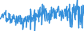 CN 42031000 /Exports /Unit = Prices (Euro/ton) /Partner: Portugal /Reporter: Eur27_2020 /42031000:Articles of Apparel, of Leather or Composition Leather (Excl. Clothing Accessories, Footware and Headgear and Parts Thereof, and Goods of Chapter 95, E.g. Shin Guards, Fencing Masks)