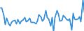 CN 42031000 /Exports /Unit = Prices (Euro/ton) /Partner: United Kingdom(Northern Ireland) /Reporter: Eur27_2020 /42031000:Articles of Apparel, of Leather or Composition Leather (Excl. Clothing Accessories, Footware and Headgear and Parts Thereof, and Goods of Chapter 95, E.g. Shin Guards, Fencing Masks)