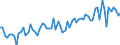CN 42031000 /Exports /Unit = Prices (Euro/ton) /Partner: United Kingdom(Excluding Northern Ireland) /Reporter: Eur27_2020 /42031000:Articles of Apparel, of Leather or Composition Leather (Excl. Clothing Accessories, Footware and Headgear and Parts Thereof, and Goods of Chapter 95, E.g. Shin Guards, Fencing Masks)