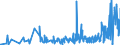 CN 42031000 /Exports /Unit = Prices (Euro/ton) /Partner: Canary /Reporter: Eur27_2020 /42031000:Articles of Apparel, of Leather or Composition Leather (Excl. Clothing Accessories, Footware and Headgear and Parts Thereof, and Goods of Chapter 95, E.g. Shin Guards, Fencing Masks)