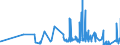 CN 42031000 /Exports /Unit = Prices (Euro/ton) /Partner: San Marino /Reporter: Eur27_2020 /42031000:Articles of Apparel, of Leather or Composition Leather (Excl. Clothing Accessories, Footware and Headgear and Parts Thereof, and Goods of Chapter 95, E.g. Shin Guards, Fencing Masks)
