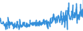 CN 42031000 /Exports /Unit = Prices (Euro/ton) /Partner: Turkey /Reporter: Eur27_2020 /42031000:Articles of Apparel, of Leather or Composition Leather (Excl. Clothing Accessories, Footware and Headgear and Parts Thereof, and Goods of Chapter 95, E.g. Shin Guards, Fencing Masks)