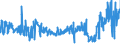 KN 42033000 /Exporte /Einheit = Preise (Euro/Tonne) /Partnerland: Italien /Meldeland: Eur27_2020 /42033000:GÃ¼rtel, Koppel und Schulterriemen, aus Leder Oder Rekonstituiertem Leder
