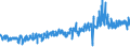 KN 42033000 /Exporte /Einheit = Preise (Euro/Tonne) /Partnerland: Ver.koenigreich /Meldeland: Eur27_2020 /42033000:GÃ¼rtel, Koppel und Schulterriemen, aus Leder Oder Rekonstituiertem Leder