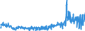 KN 42033000 /Exporte /Einheit = Preise (Euro/Tonne) /Partnerland: Irland /Meldeland: Eur27_2020 /42033000:GÃ¼rtel, Koppel und Schulterriemen, aus Leder Oder Rekonstituiertem Leder