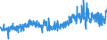 KN 42033000 /Exporte /Einheit = Preise (Euro/Tonne) /Partnerland: Daenemark /Meldeland: Eur27_2020 /42033000:GÃ¼rtel, Koppel und Schulterriemen, aus Leder Oder Rekonstituiertem Leder