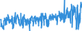 KN 42033000 /Exporte /Einheit = Preise (Euro/Tonne) /Partnerland: Portugal /Meldeland: Eur27_2020 /42033000:GÃ¼rtel, Koppel und Schulterriemen, aus Leder Oder Rekonstituiertem Leder