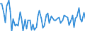 KN 42033000 /Exporte /Einheit = Preise (Euro/Tonne) /Partnerland: Ver.koenigreich(Ohne Nordirland) /Meldeland: Eur27_2020 /42033000:GÃ¼rtel, Koppel und Schulterriemen, aus Leder Oder Rekonstituiertem Leder