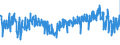 KN 42033000 /Exporte /Einheit = Preise (Euro/Tonne) /Partnerland: Belgien /Meldeland: Eur27_2020 /42033000:GÃ¼rtel, Koppel und Schulterriemen, aus Leder Oder Rekonstituiertem Leder