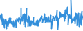 KN 42033000 /Exporte /Einheit = Preise (Euro/Tonne) /Partnerland: Luxemburg /Meldeland: Eur27_2020 /42033000:GÃ¼rtel, Koppel und Schulterriemen, aus Leder Oder Rekonstituiertem Leder