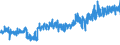 KN 42033000 /Exporte /Einheit = Preise (Euro/Tonne) /Partnerland: Norwegen /Meldeland: Eur27_2020 /42033000:GÃ¼rtel, Koppel und Schulterriemen, aus Leder Oder Rekonstituiertem Leder